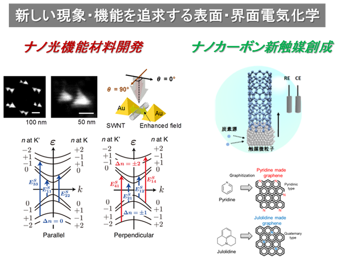 物理化学研究室 – 北海道大学 大学院総合化学院